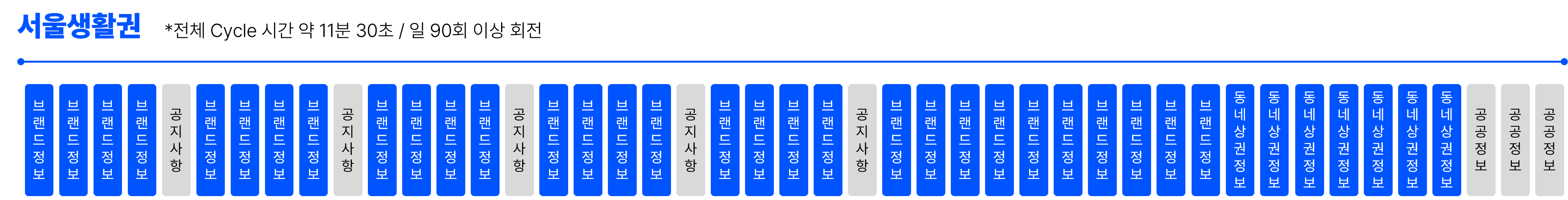 서울생활권.png