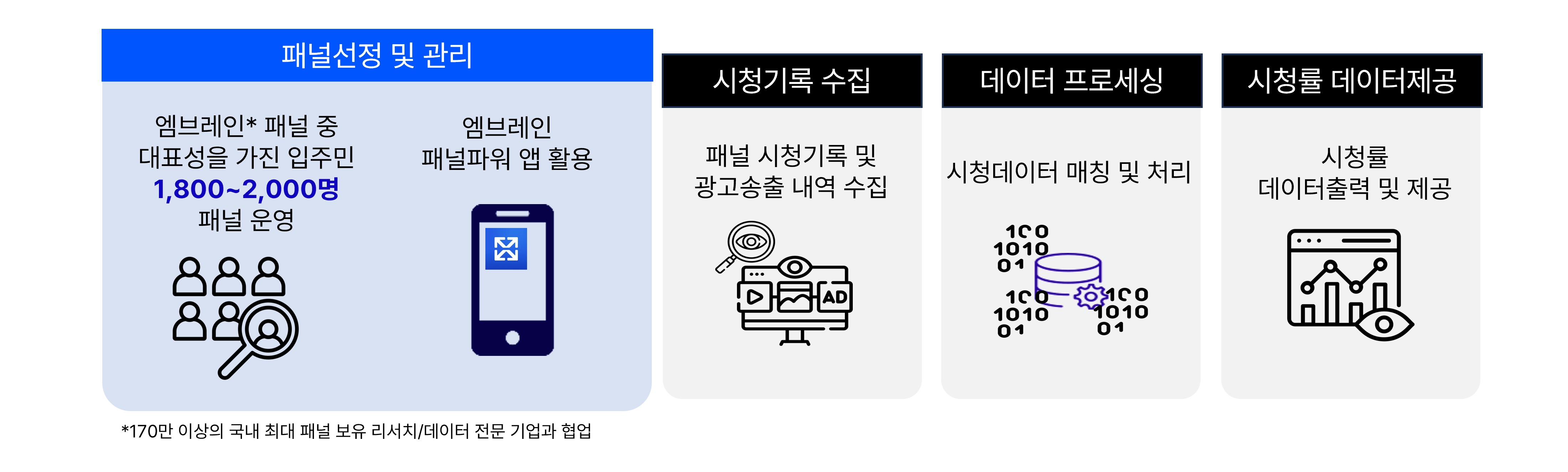 측정프로세스_엠브레인.png