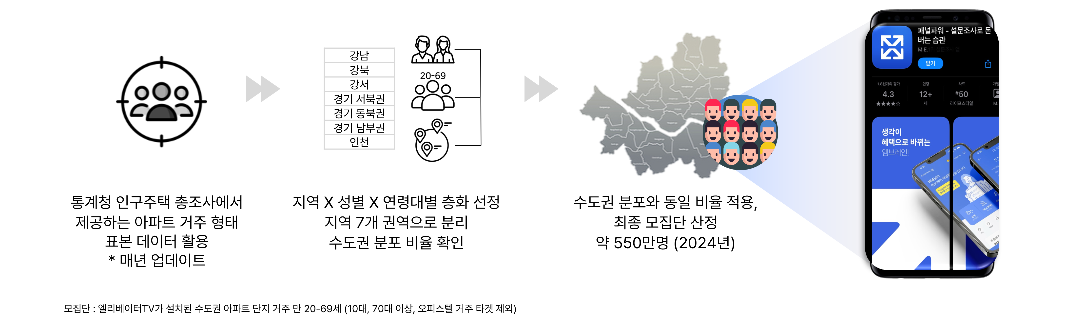 패널추출_엠브레인.png